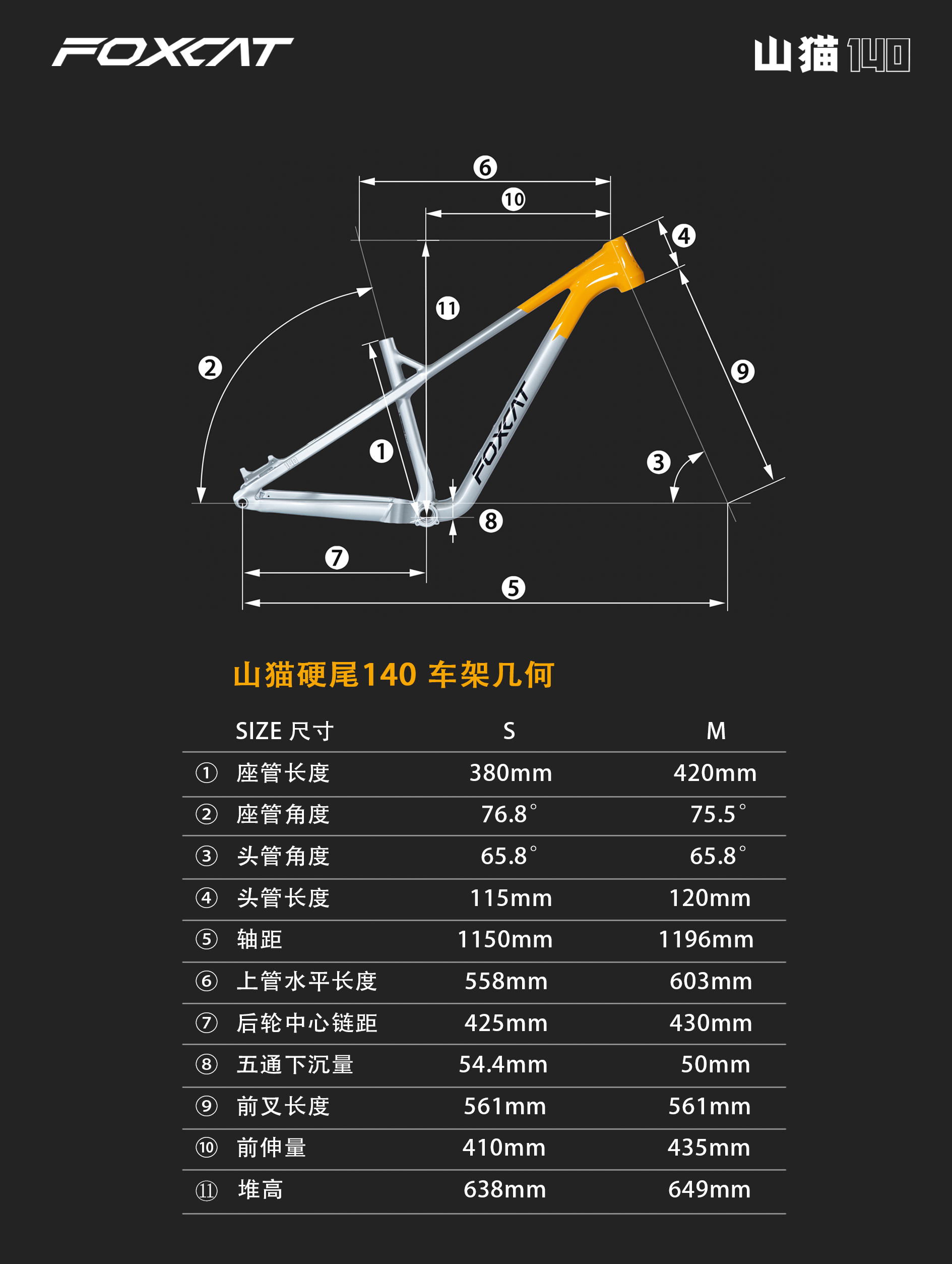 03-硬尾140车架几何