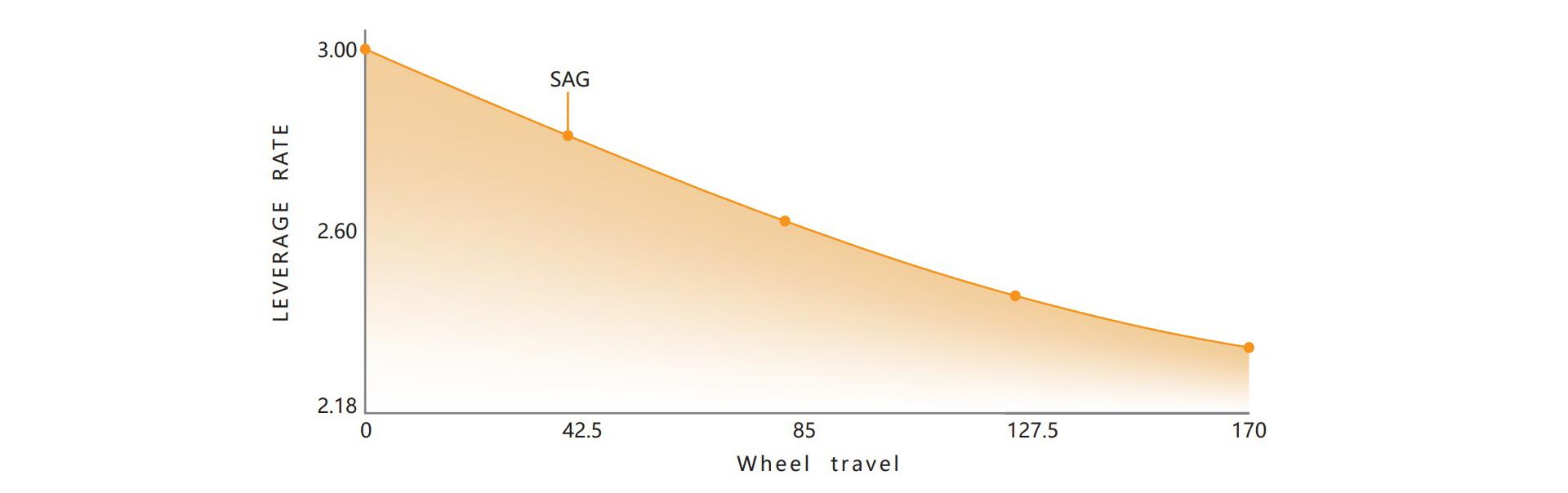MARKHOR-FOXCAT 170-rear shock